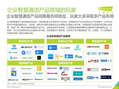 2021年中國企業(yè)智慧通信產(chǎn)品研究報告 融合創(chuàng)新驅(qū)動行業(yè)數(shù)字化轉(zhuǎn)型