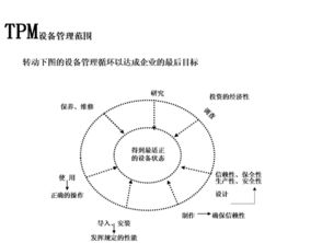 信息咨詢服務(wù) 為您的決策保駕護(hù)航