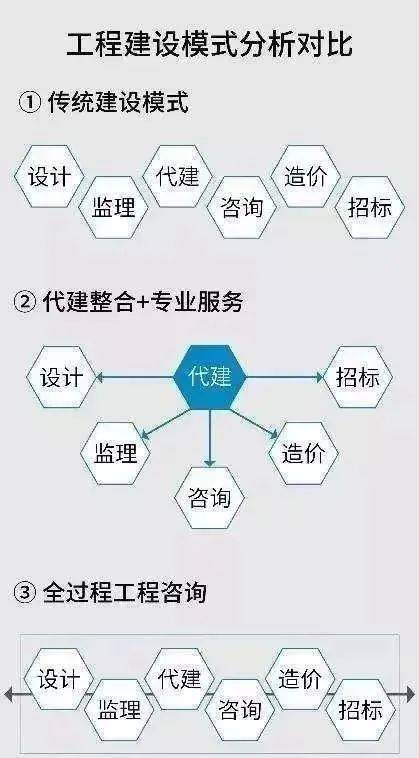 全過程工程咨詢服務(wù)中信息咨詢服務(wù)的核心價(jià)值探析